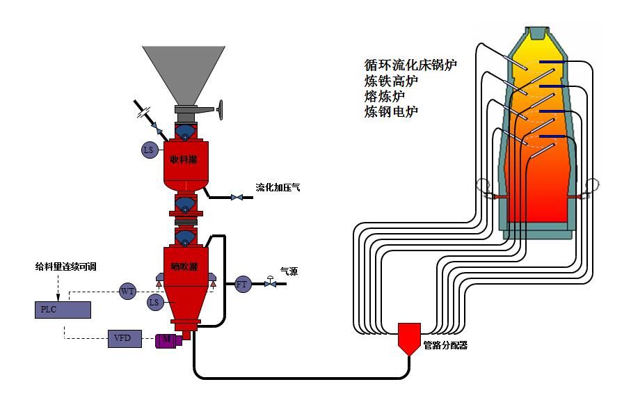 氣力輸送設備設計時的步驟有哪些？需要考慮哪些因素？